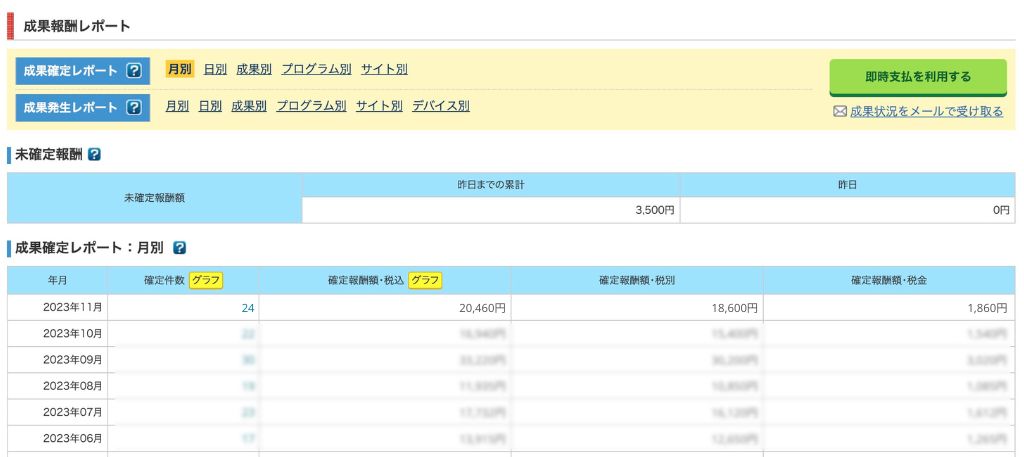 A8.netの売り上げサンプル