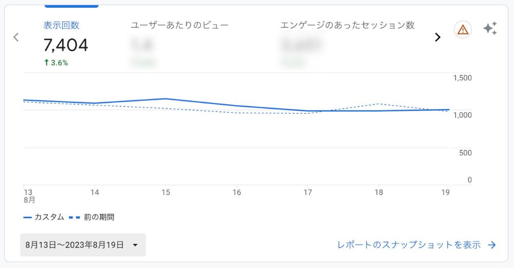 ブログのPV数参考画像