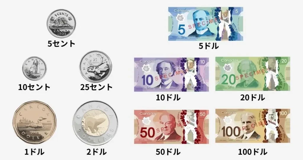 カナダの通貨一覧
