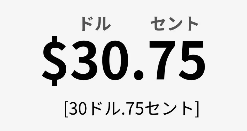 カナダの通貨の単位