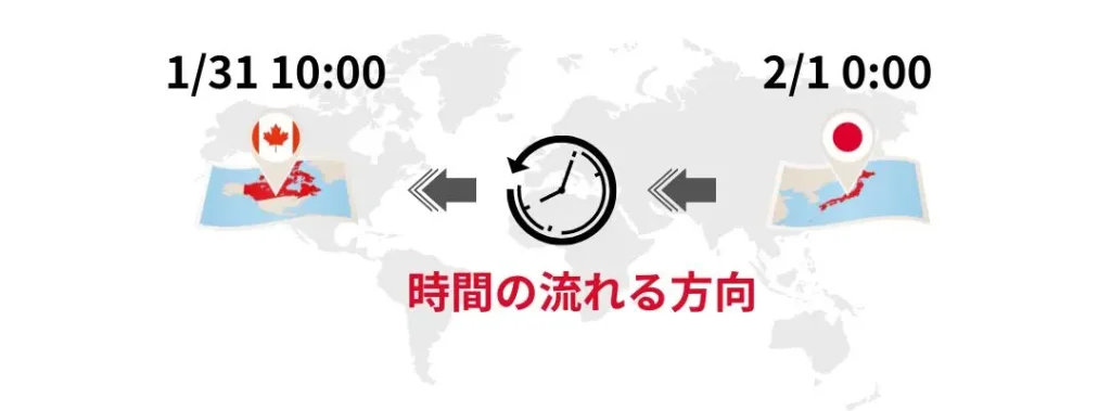 日本とトロントの時差の視覚化画像