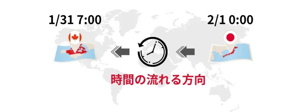 日本とバンクーバーの時差の視覚化画像