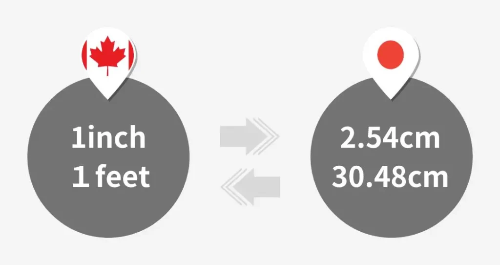 インチとフィートの単位の変換イメージ画像