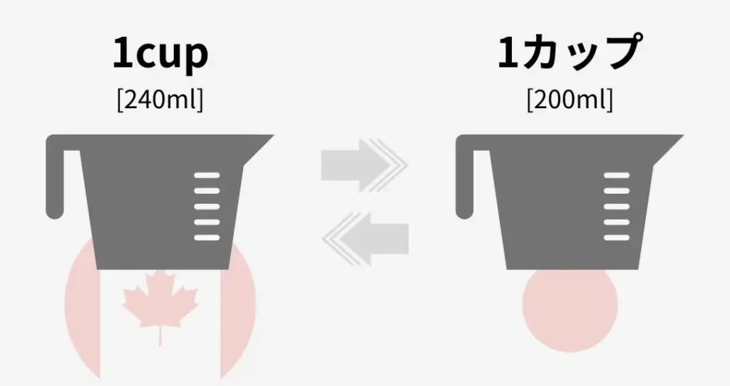 計量カップに関する容量の変換イメージ画像