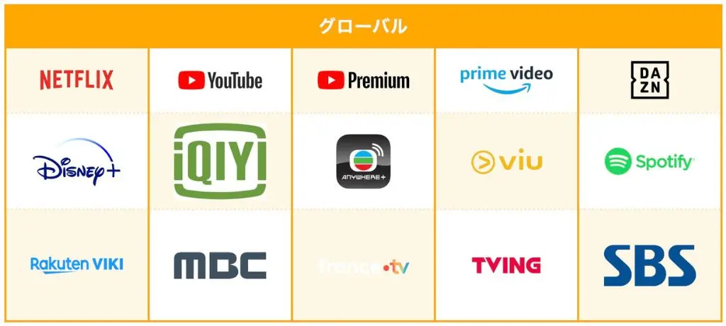MillenVPnで接続可能な海外の動画配信サービス一覧