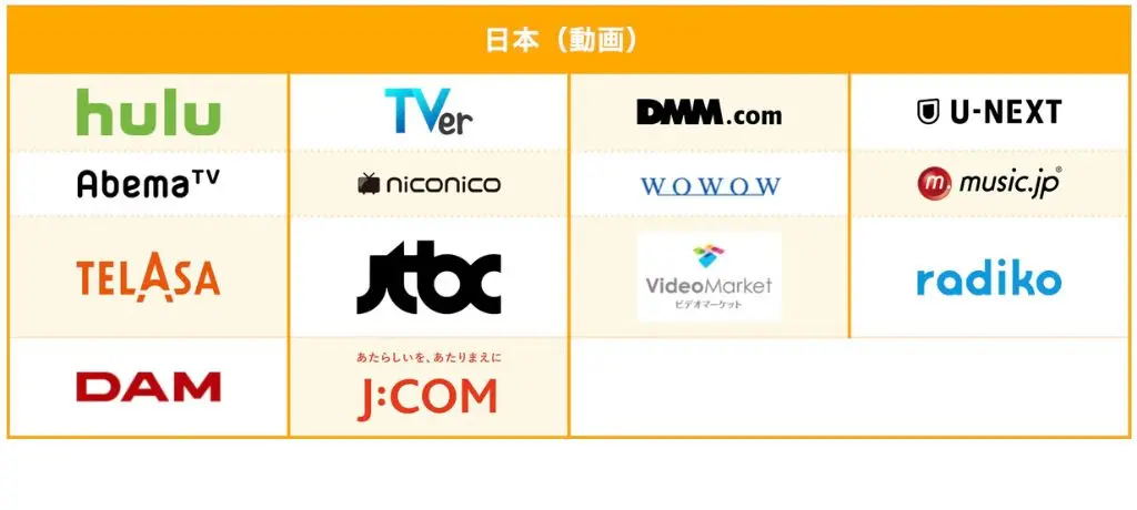 MillenVPnで接続可能な日本の動画配信サービス一覧