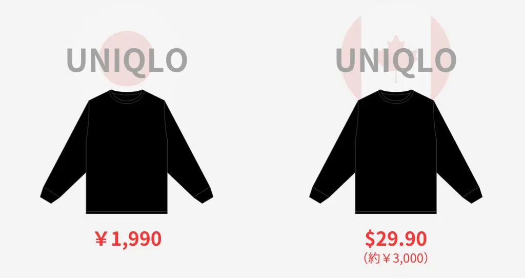 カナダと日本のユニクロの価格の比較